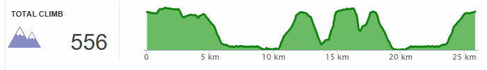 Long Half Marathon route profile