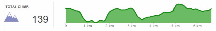 Cheddar Gorge 6k Trail Race route profile