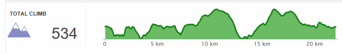 Cheddar Gorge Half Marathon route profile